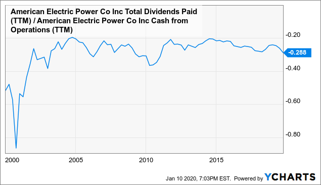 Columbuis /& Southern Ohio Electric Co stock now AEP American Electric Power