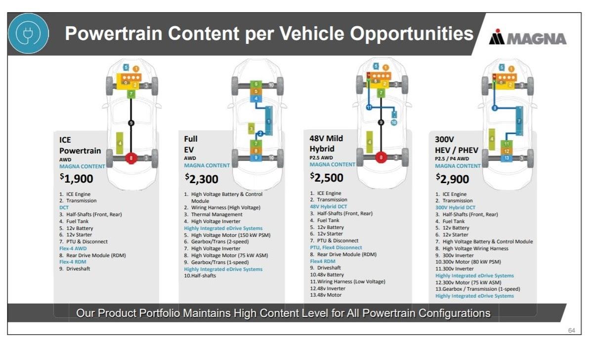 magna the ultimate winner of self driving is boringly profitable nyse mga seeking alpha the ultimate winner of self driving is