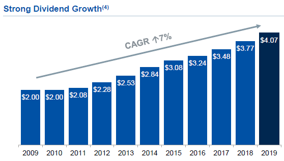 rbc conversion rate