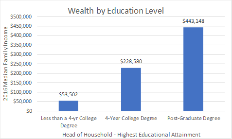 The College Decision | Seeking Alpha