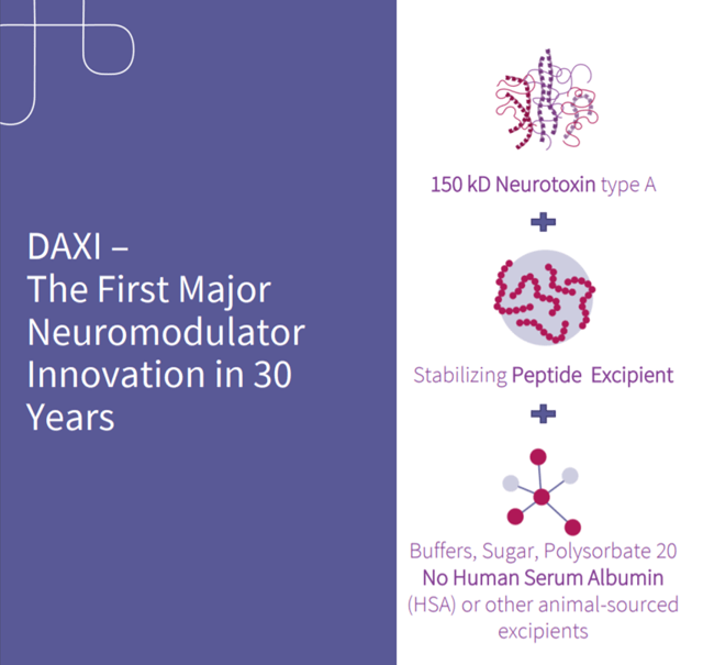 Revance Therapeutics A Robust Pick For 2020 (NASDAQRVNC) Seeking Alpha