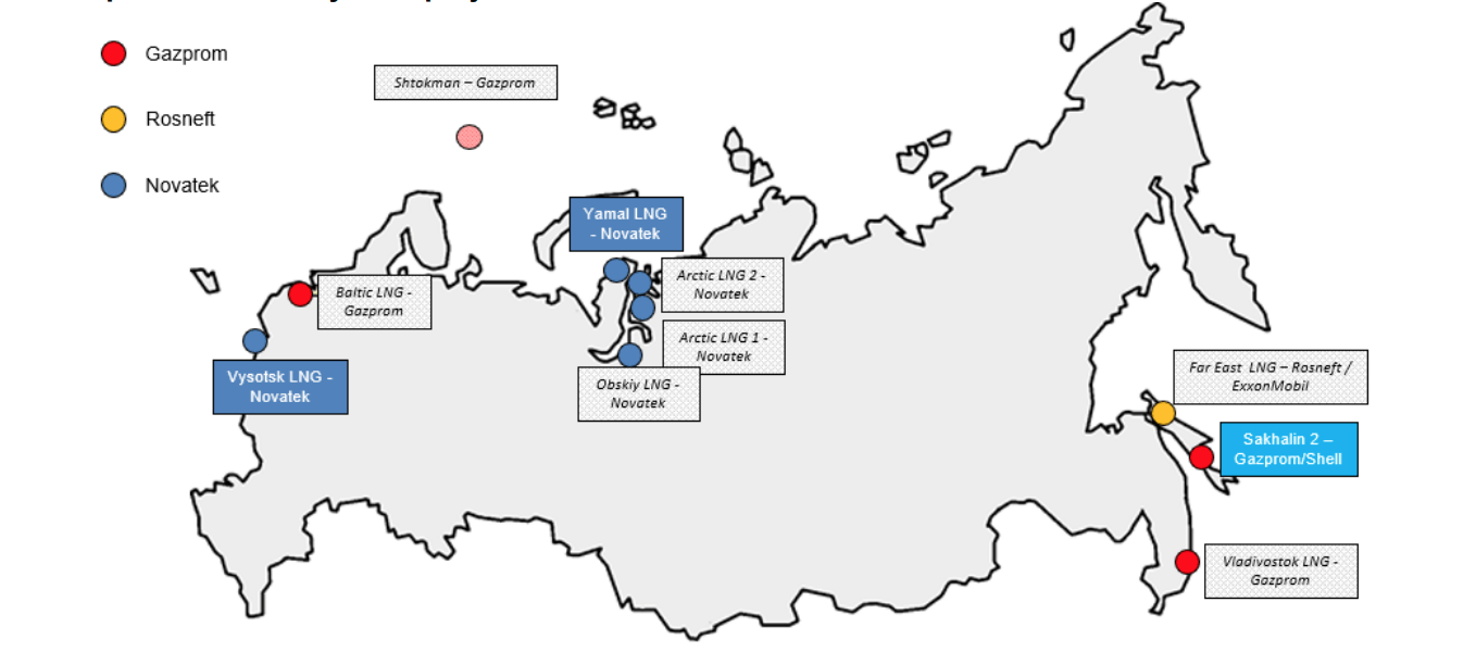 Проект арктик спг 1