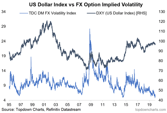 10 Charts To Watch In 2020 | Seeking Alpha