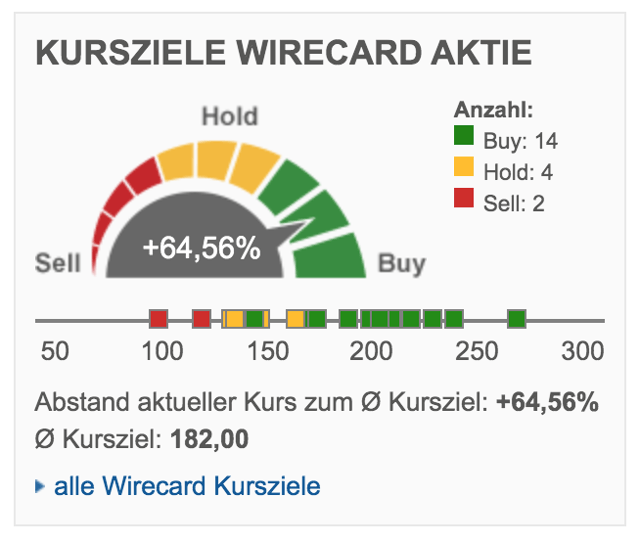 Wirecard Why Patience Could Finally Pay Off In Otcmkts Wcagy Seeking Alpha