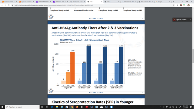 Analysis Of SCI-B-VAC's Overwhelming Phase III Clinical Data Suggests ...