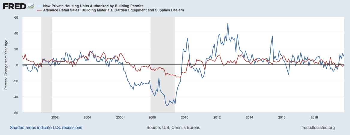 When Home Depot Wins, You Win (NYSE:HD) | Seeking Alpha