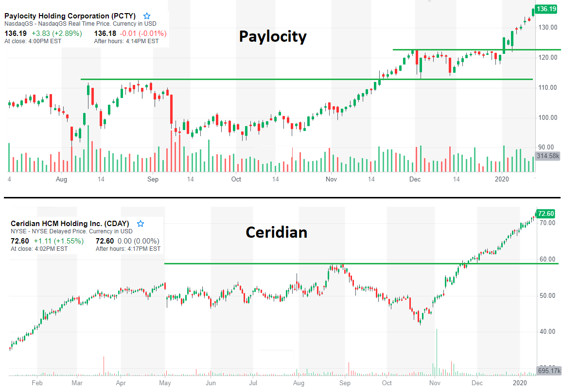 Pay Com Stock Price