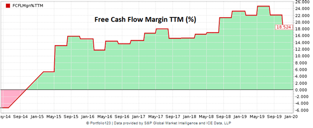 cash advance for discover