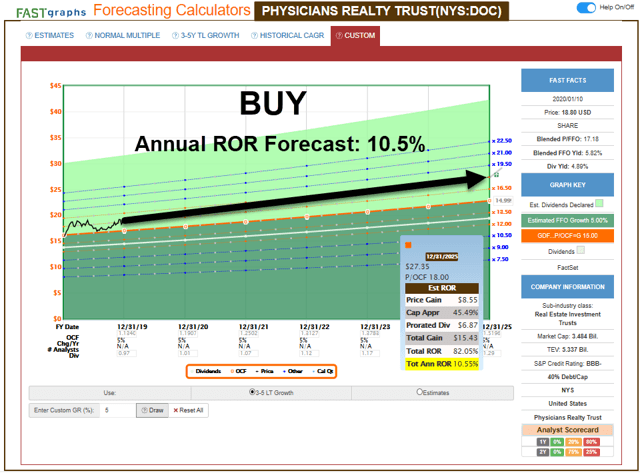 Best Reit Etf 2021 10 Must Have REITs To Own During The Next Decade | Seeking Alpha