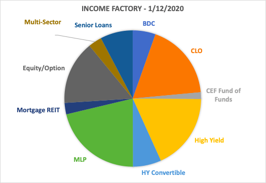 Return factory