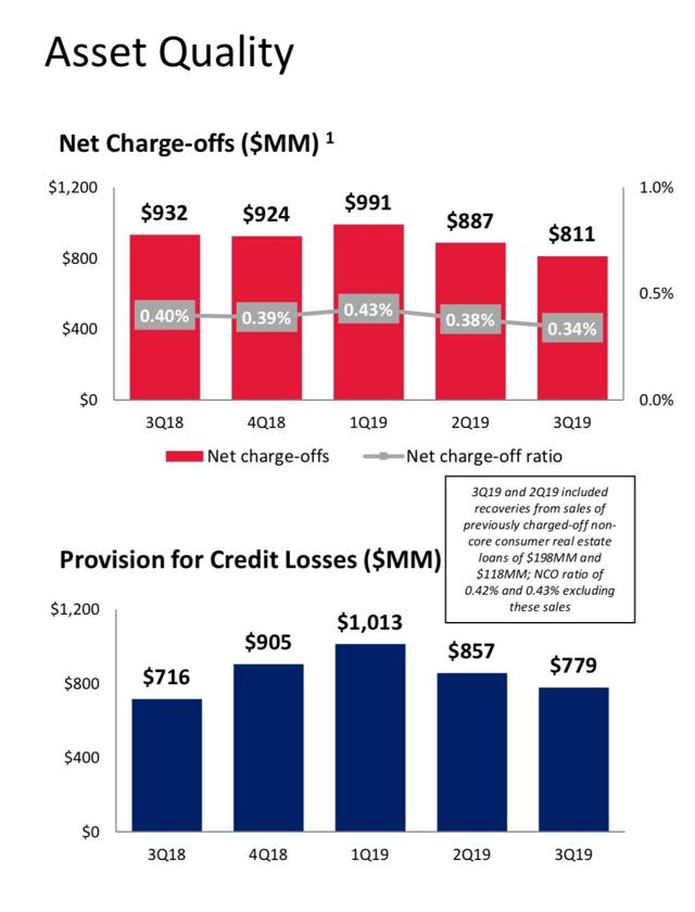 Key Earnings Drivers For Bank Of America Q4 And 2020 (NYSEBAC