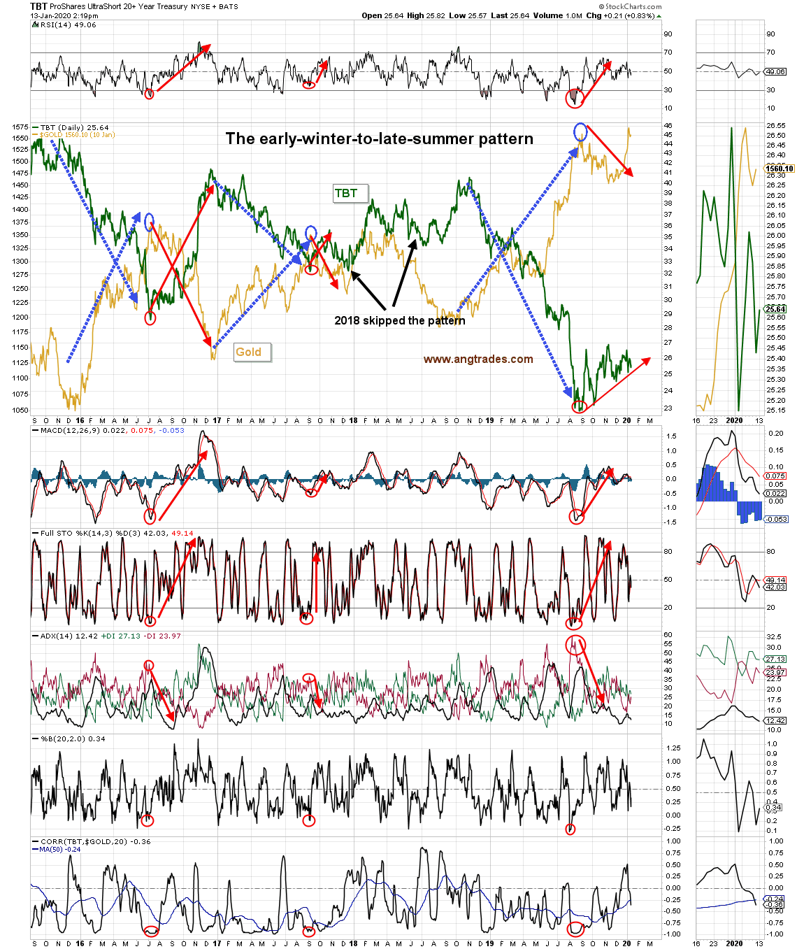 Gold The Bear Thesis Is Still Alive Seeking Alpha Gold The Bear Thesis Is Still Alive