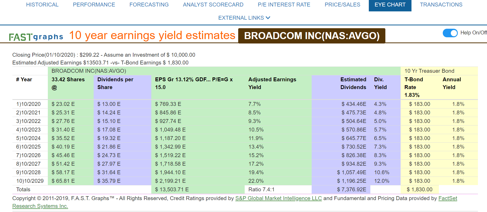 SPY 3 Things Investors Can Expect This Earnings Season