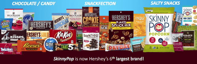 Hershey products