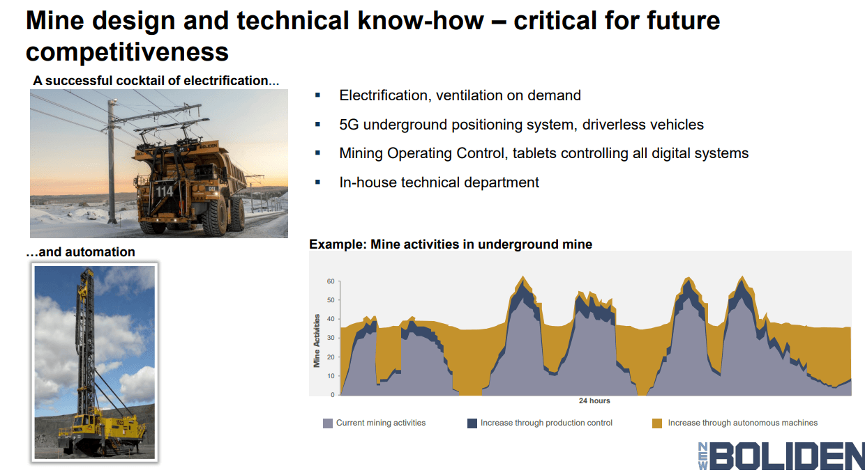 Boliden Mining In Attractive Geographies Otcmkts Bdnnf Seeking Alpha