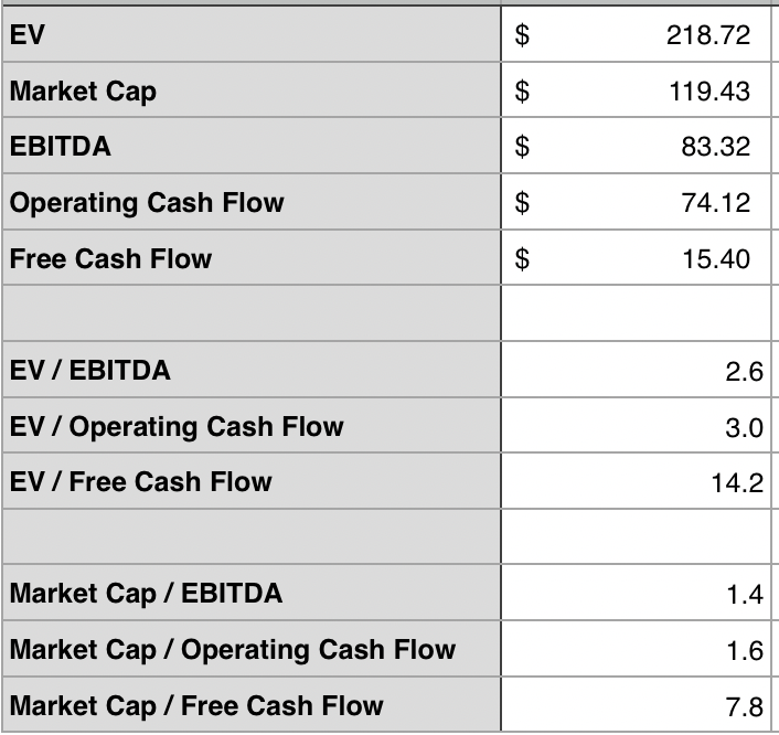 Goodrich Petroleum Corp. A Solid Play (NYSEGDPDEFUNCT571359