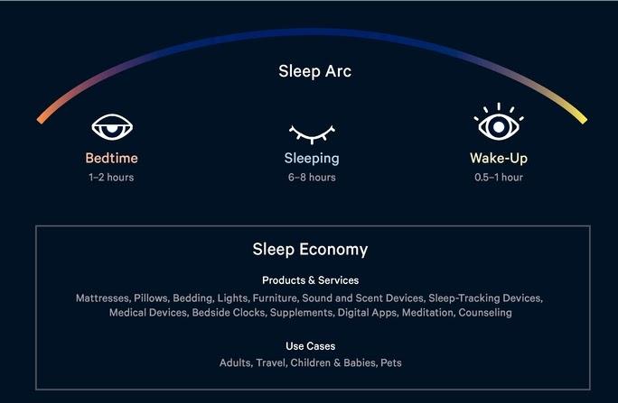 Ipo Update Casper Sleep Proposes Ipo Terms Nyse Cspr Seeking Alpha