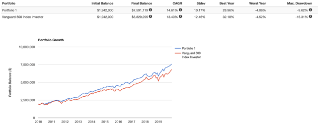 Investing During Coronavirus: Stocks Close Higher Heading Into the Weekend