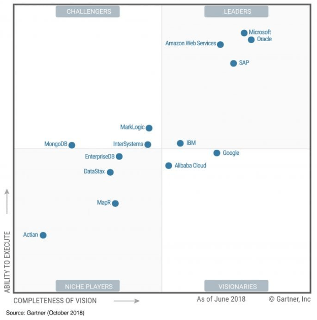 MongoDB: Riding The Data Wave (NASDAQ:MDB) | Seeking Alpha