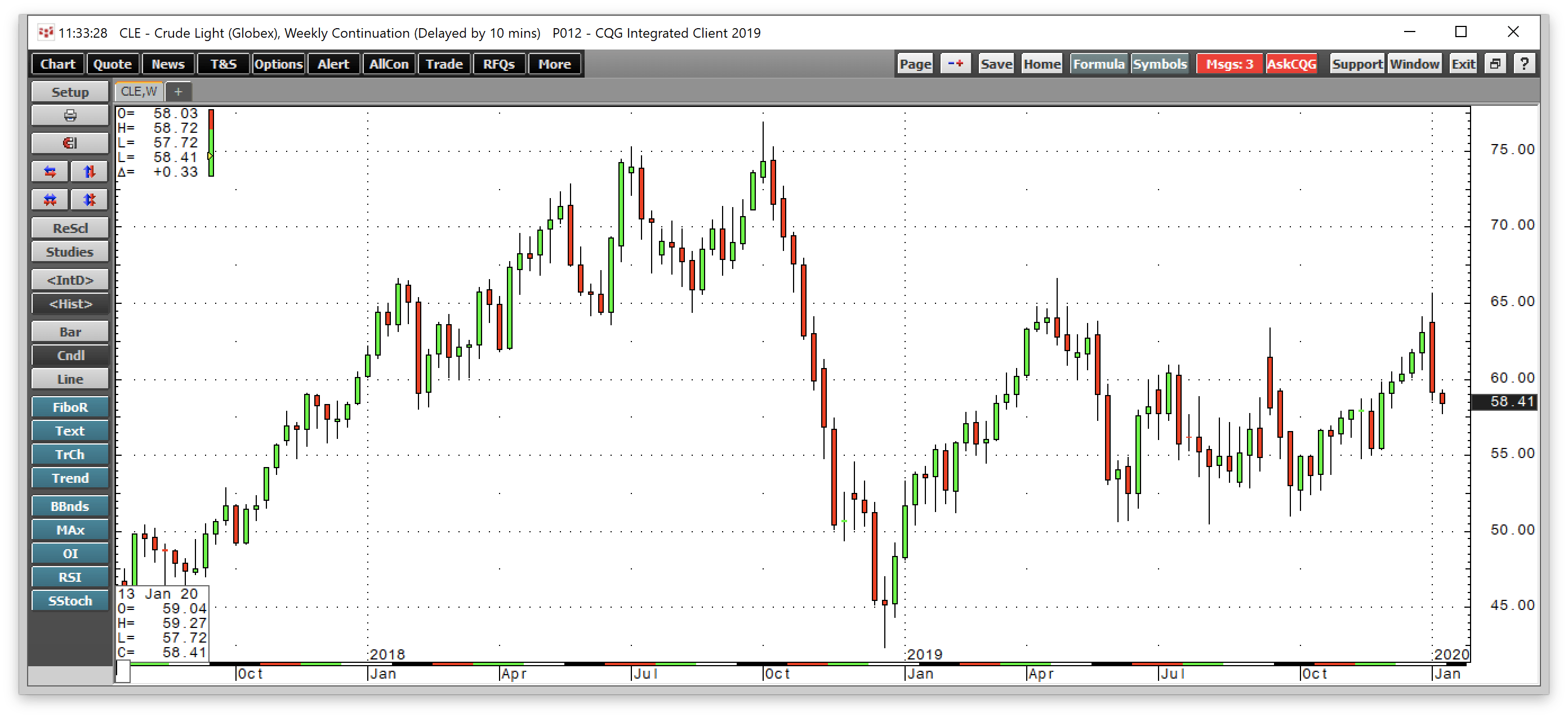 Crude Oil - Risk/Reward Continues To Favor The Upside (NYSEARCA:VDE ...