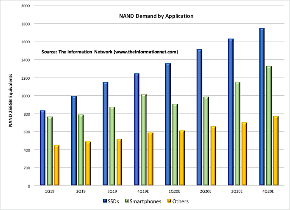 Watch For Strong Server Gains At Micron Technology As Memory Market ...