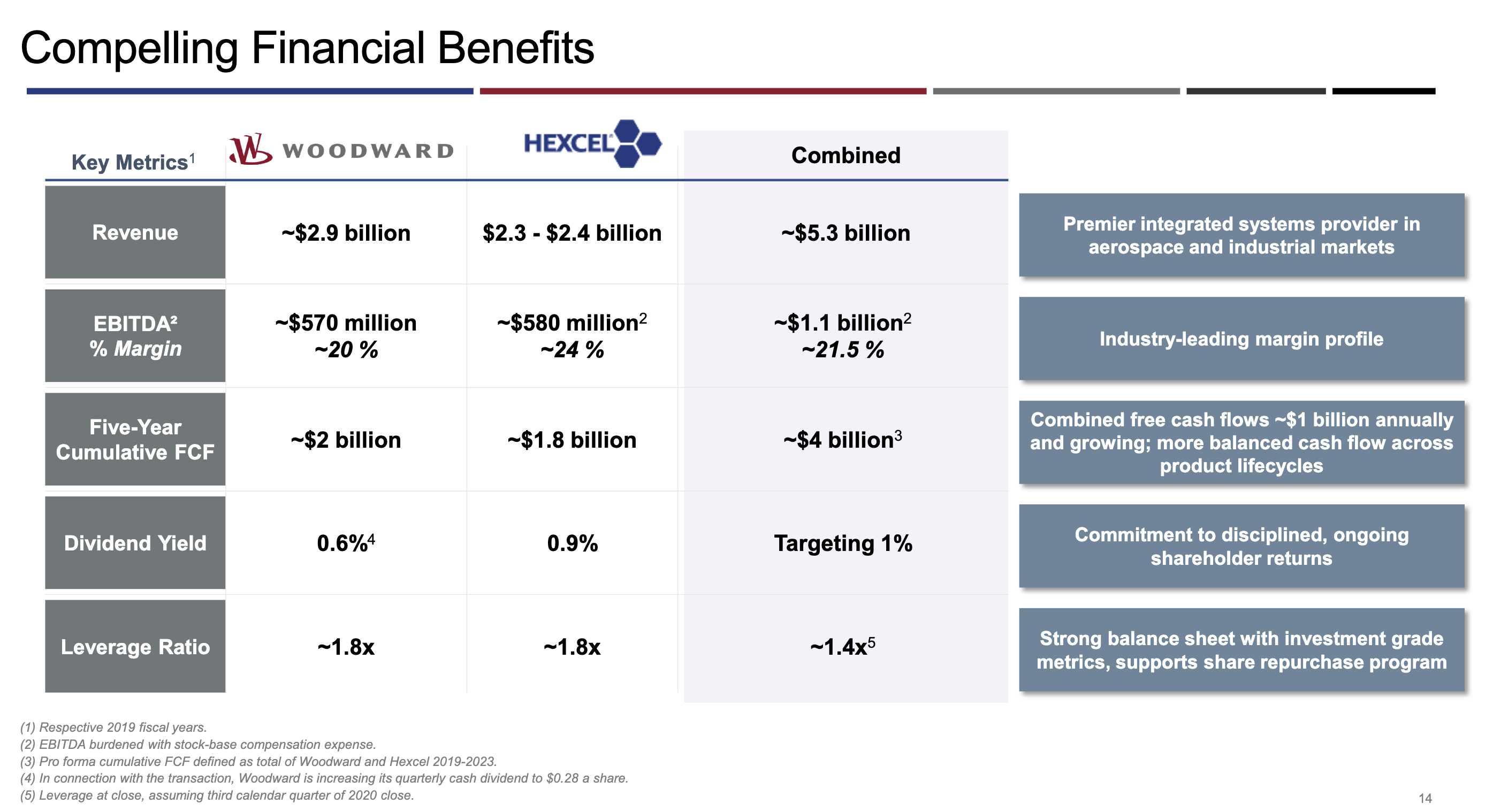 Woodward And Hexcel A Solid Match (NYSEHXL) Seeking Alpha