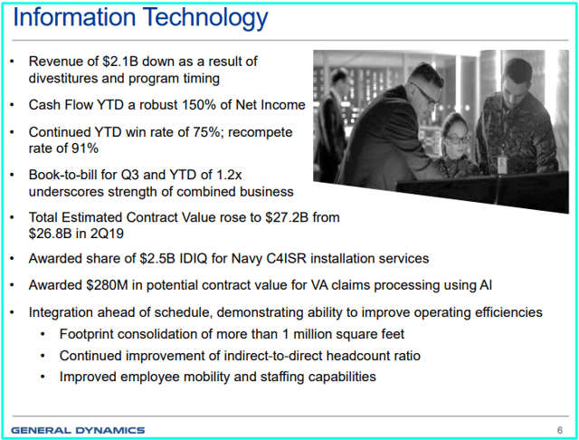 General Dynamics: My Latest Dividend Growth Stock Purchase (NYSE:GD ...