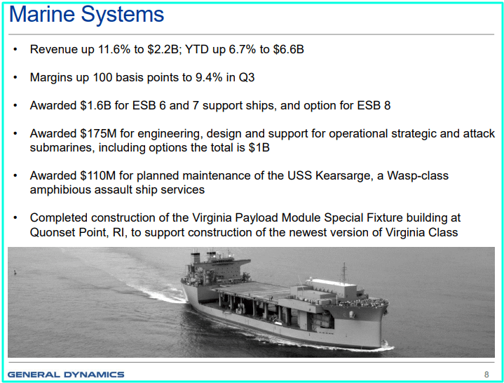 General Dynamics: My Latest Dividend Growth Stock Purchase (NYSE:GD ...