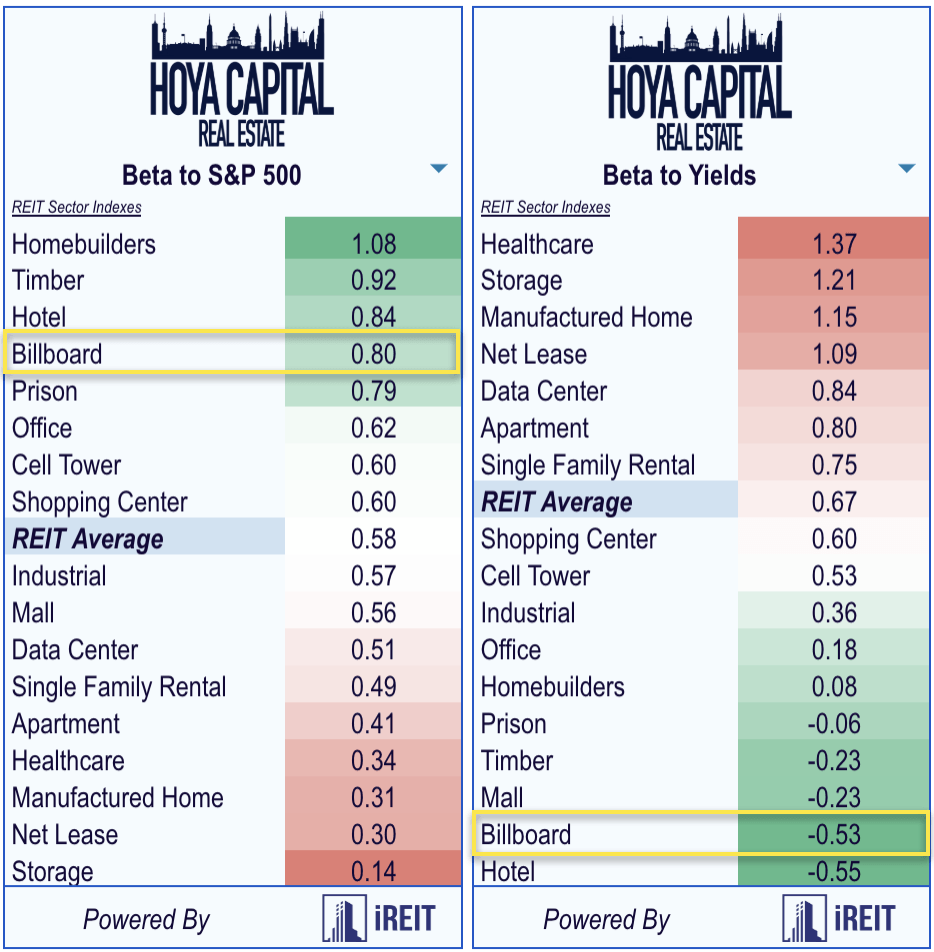 Billboard Reits In Your Face But Under The Radar Seeking Alpha