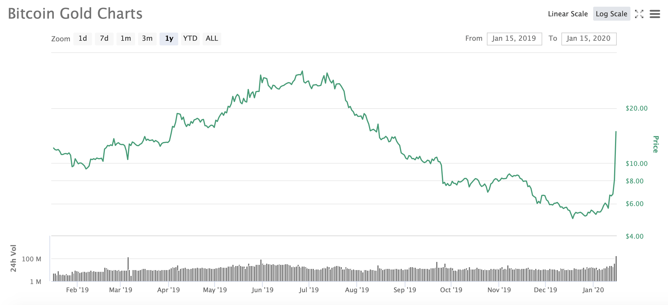 Exchange-traded fund