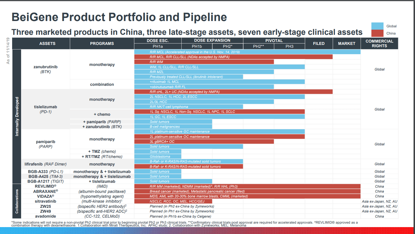 Beigene The Poster Child Of China S Booming Biopharma Market Nasdaq Bgne Seeking Alpha