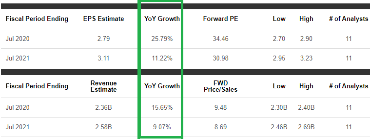 Copart Stock Offers An Impenetrable Moat And Growth (NASDAQ:CPRT)