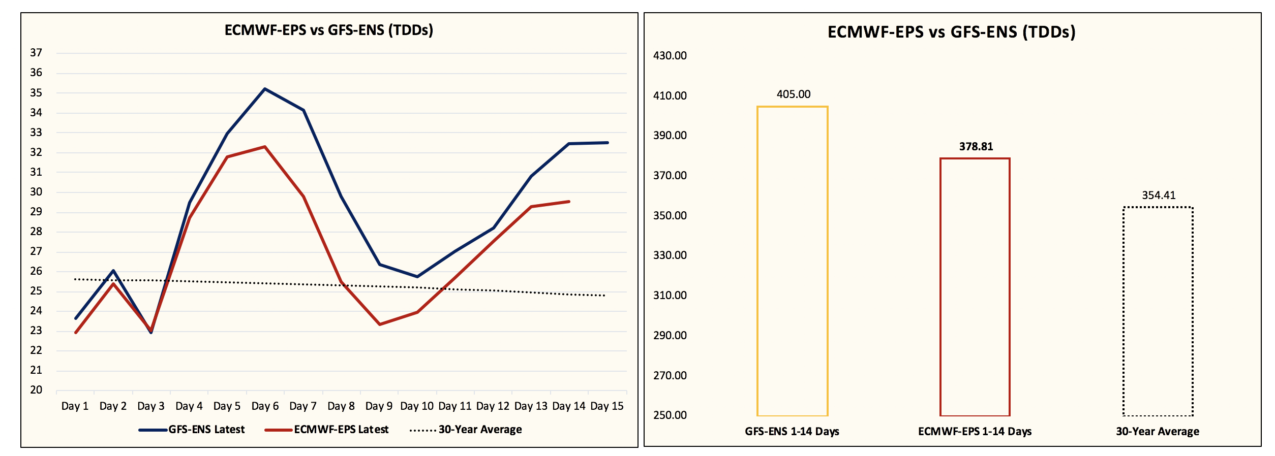 Natural Gas Price Sell Off On Temporary Warm Spell Is An