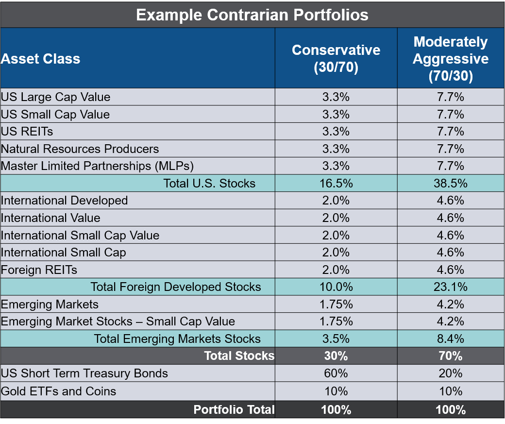 Mean Reversion + Valuation = Portfolio Opportunities Seeking Alpha