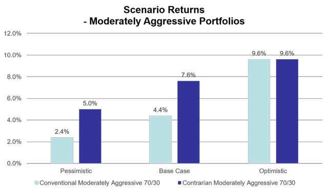 Mean Reversion + Valuation = Portfolio Opportunities | Seeking Alpha
