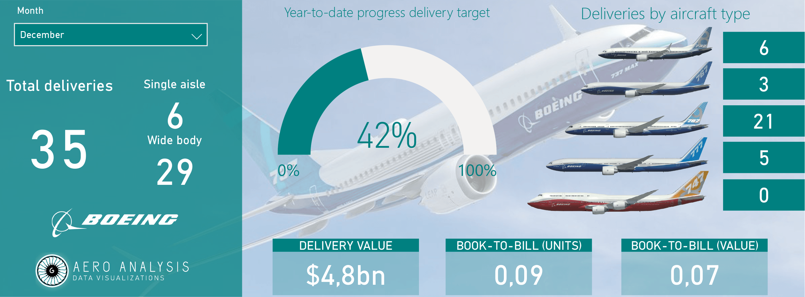 Boeing Ends Disaster Year On Weak Note (NYSE:BA) | Seeking Alpha