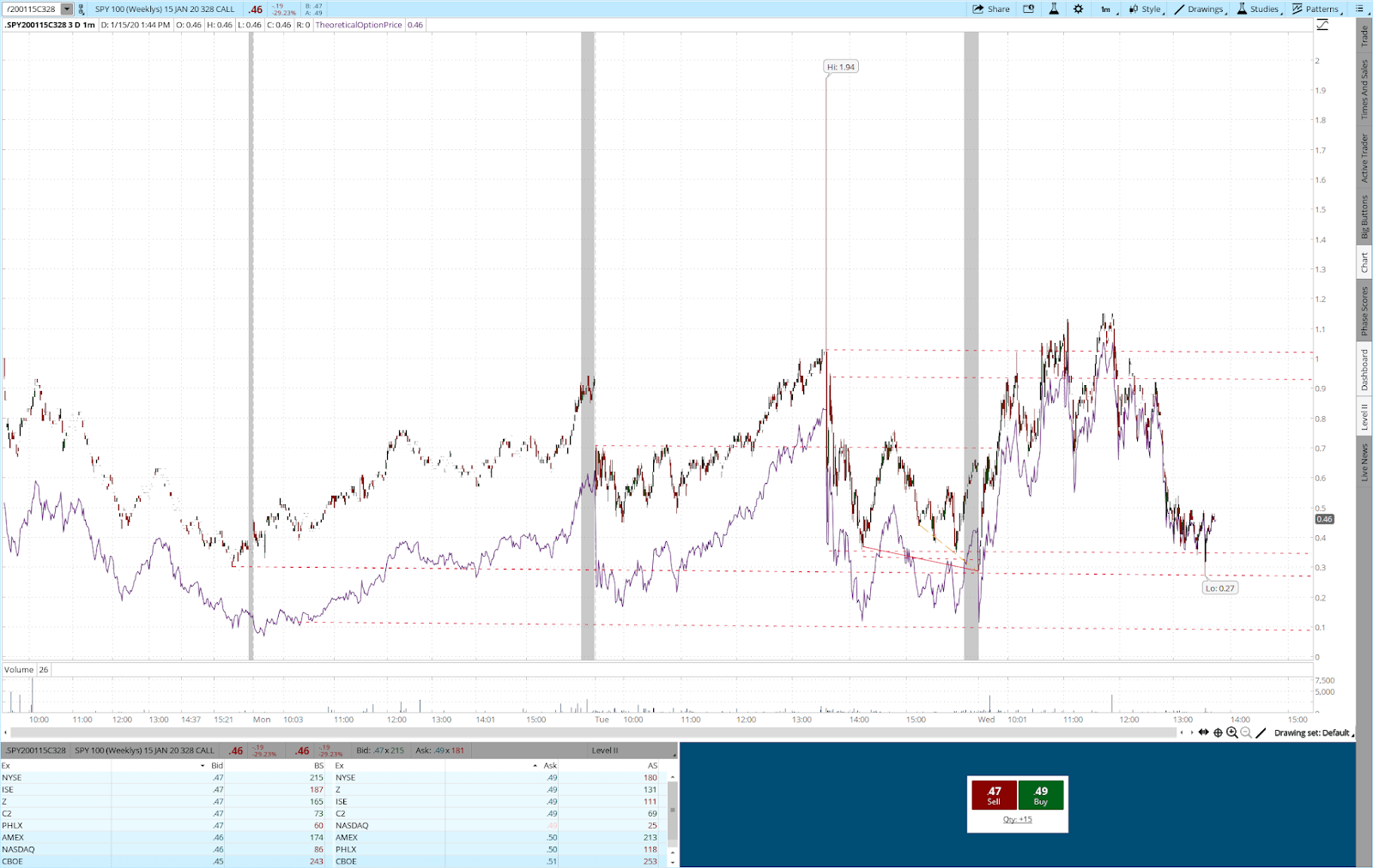 Intraday Vs. Interday