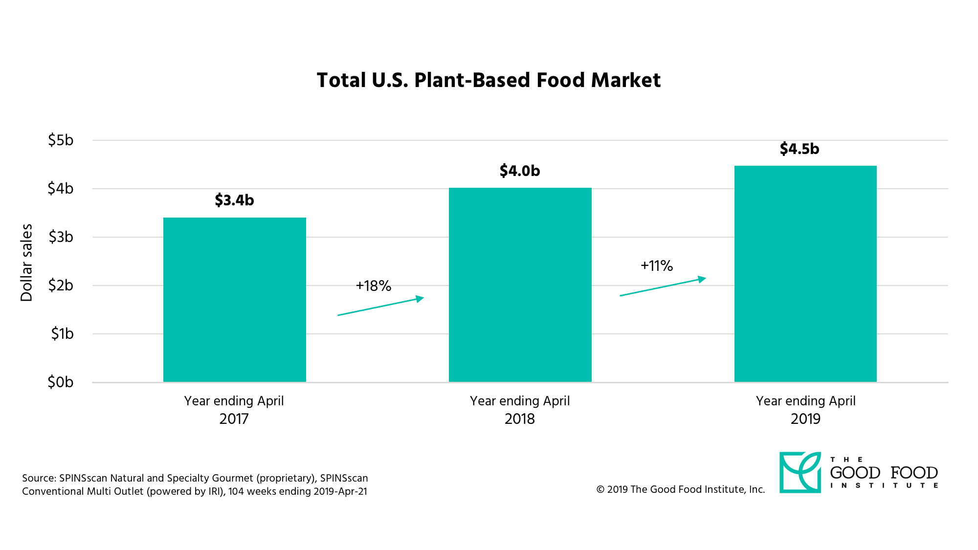 IFT First: Pea protein market expands as Roquette opens new facility