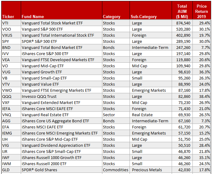 A List Of 880 Useful ETFs In 54 Categories (NYSEARCA:TAN) | Seeking Alpha