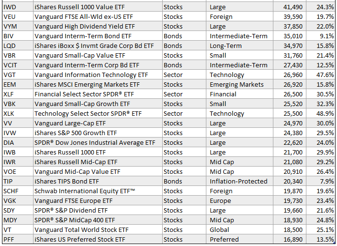 A List Of 880 Useful ETFs In 54 Categories (NYSEARCATAN) Seeking Alpha