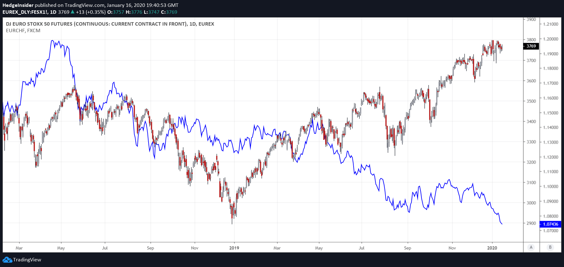 eur-chf-at-risk-of-upside-volatility-seeking-alpha