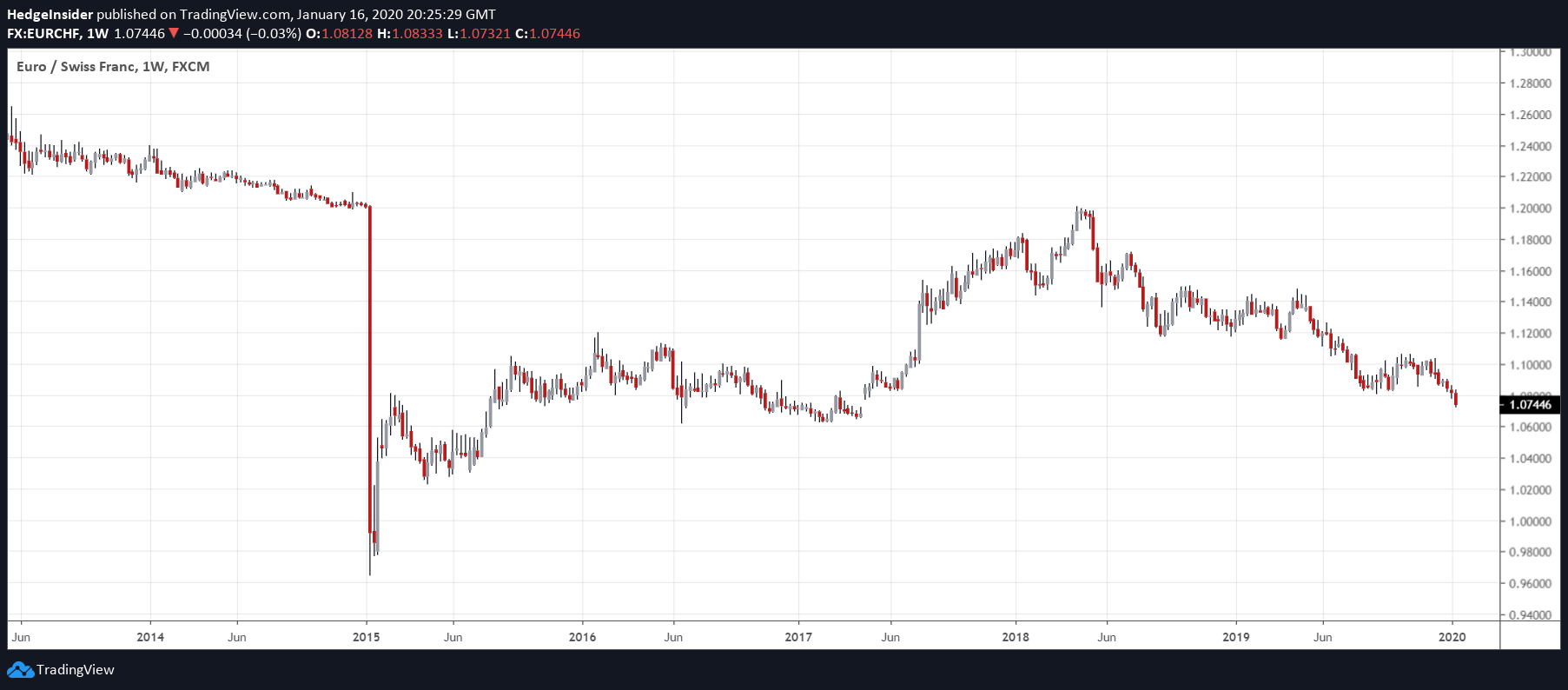 eur-chf-at-risk-of-upside-volatility-seeking-alpha