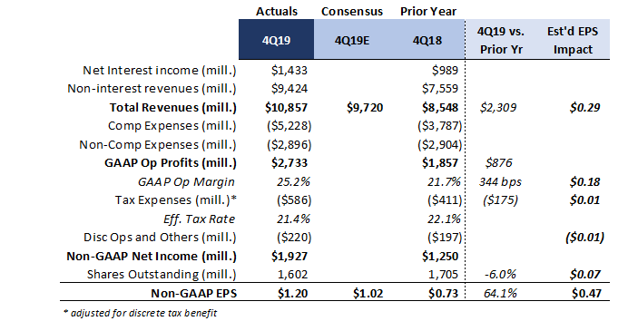 Morgan Stanley: Great, If Not For Valuation (NYSE:MS) | Seeking Alpha