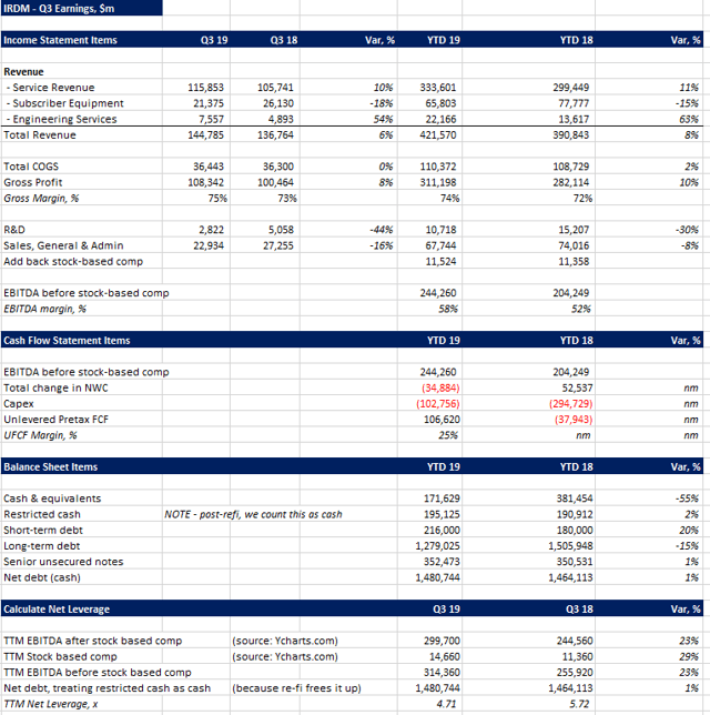 Iridium: A Boring Business With An Exciting Stock - We're Still At Buy ...