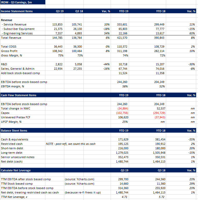 Iridium: A Boring Business With An Exciting Stock - We're Still At Buy 