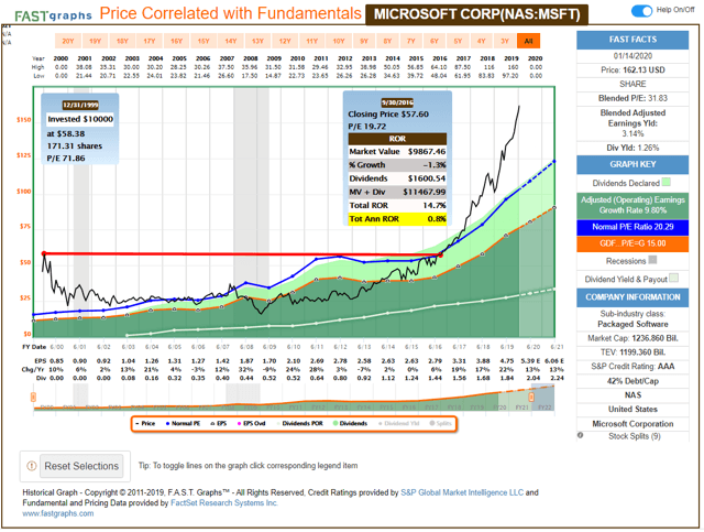 Best Automated Trading Software