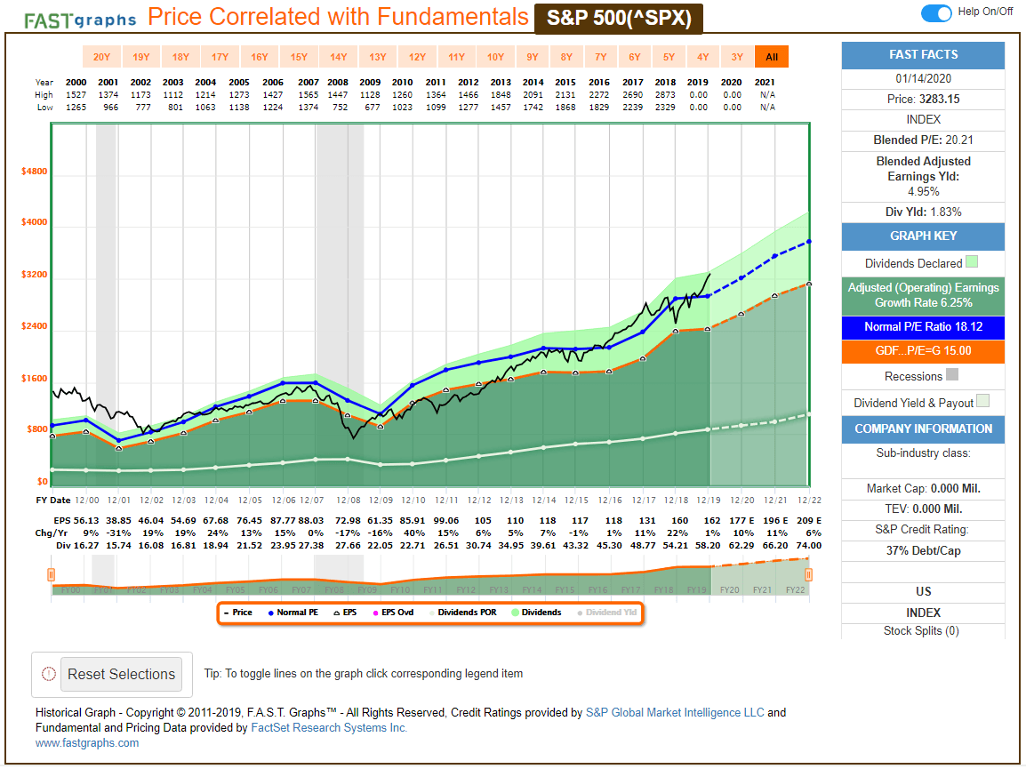 Day Trading in France 2020 – How To Start