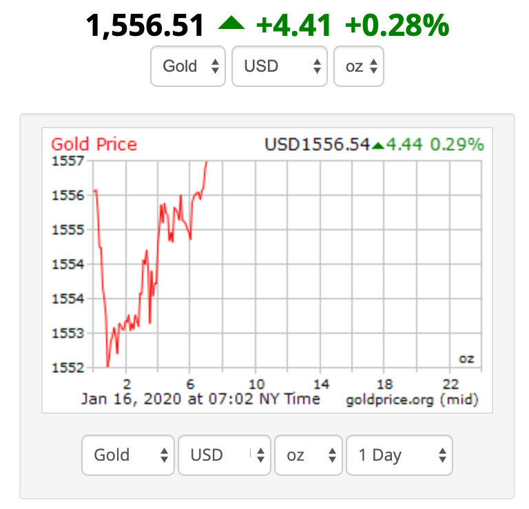 Cgoof Stock Price And News Continental Gold Inc Stock Price Quote And News Fintel Io