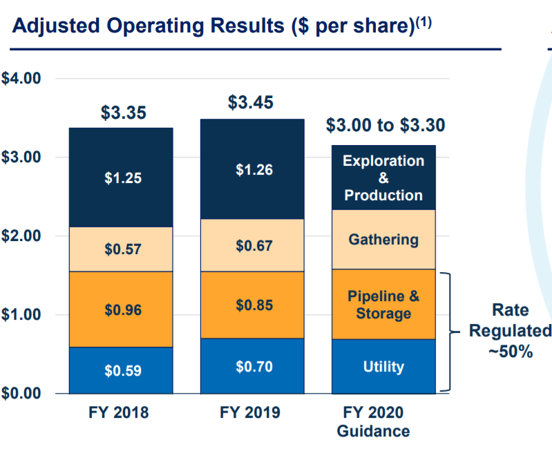 national-fuel-gas-the-dickie-betts-of-the-utility-sector-nyse-nfg