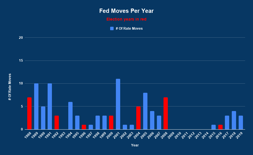 The (Simple) Case For The Fed Cutting Rates Back To Zero | Seeking Alpha